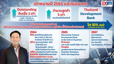 EXIM BANK เสนอแนะยกเครื่องประเทศไทยบุกตลาดโลก