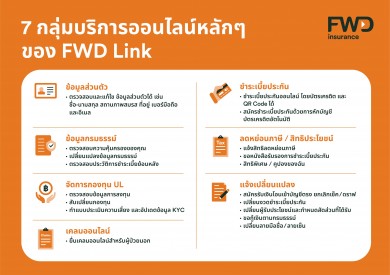 FWD ประกันชีวิต ย้ำบริการออนไลน์ FWD Link ดูแลกรมธรรม์ด้วยตัวเอง