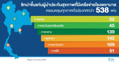ซิกน่าประกันภัย เดินหน้าขยายโรงพยาบาลในเครือข่าย