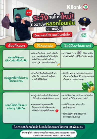 กสิกรไทย ย้ำ #ใช้สติป้องกันสตางค์ ระวังมิจฉาชีพหลอกโอนเงินจากแอปฯ เหยื่อสูญเงินเกลี้ยงแถมมีหนี้เพิ่ม 