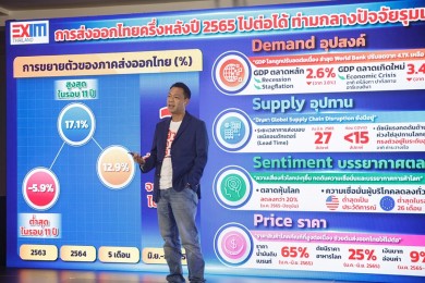 EXIM BANK เปิดตัวนวัตกรรมดัชนี “EXIM Index” ตรึงดอกเบี้ย Prime Rate 5.75% ต่อปี