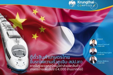 ตีตั๋วสินค้าเกษตรไทย ขึ้นรถไฟความเร็วสูงจีน-สปป.ลาว