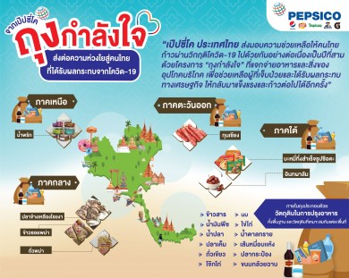เป๊ปซี่โค ประเทศไทย สานต่อโครงการอาหารล้านมื้อ ปี 3