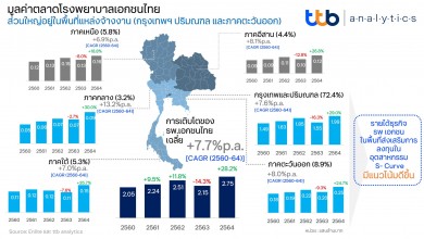 ttb analytics ประเมินธุรกิจโรงพยาบาลเอกชนโตต่อเนื่อง