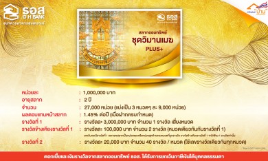 สลากออมทรัพย์ ธอส. ชุด“วิมานเมฆ Plus” ลุ้นรางวัลสูงสุด 3 ล้านบาท รับผลตอบแทน 1.45% ต่อปี