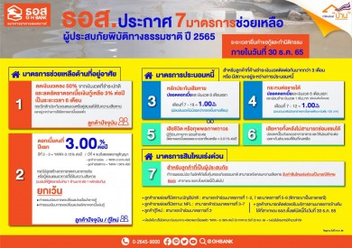 ธอส. ประกาศ 7 มาตรการช่วยเหลือลูกค้าได้รับผลกระทบ “พายุดีเปรสชั่นโนรู”