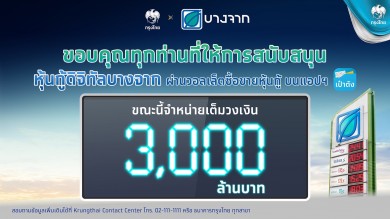“หุ้นกู้ดิจิทัลบางจาก” ประสบความสำเร็จ ผู้ลงทุนตอบรับจองซื้อเต็มวงเงิน 3,000 ล้านบาท ภายใน 3 นาที 18 วินาที