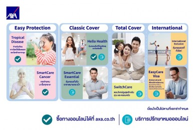 แอกซ่าประกันภัยส่ง 7 ประกันสุขภาพครบวงจร