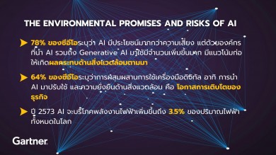 การ์ทเนอร์ชี้ CIO ต้องรักษาสมดุลระหว่าง “คำมั่นสัญญาด้านสิ่งแวดล้อม” และ“ความเสี่ยงของ AI”