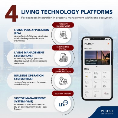 พลัสฯ เชื่อมต่อ 4 Platforms สู่ Property Living Ecosystem ที่ครบทุกมิติด้านการบริหารอาคาร