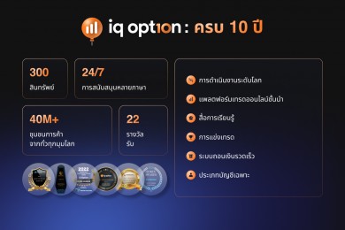 IQ Option ฉลองครบรอบ 10 ปี ชี้เทรนด์การเทรดออนไลน์ในปีหน้าพร้อมนำเสนอนวัตกรรม