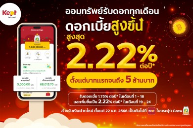 Kept by krungsri ปรับขึ้นดอกเบี้ยสูงสุดเป็น 2.22% ต่อปี ฝากเต็มๆ ได้ถึง 5 ล้านบาท
