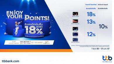 บัตรเครดิต ttb จับมือ 6 ศูนย์การค้าชั้นนำ มอบเครดิตเงินคืนสูงสุด 18%
