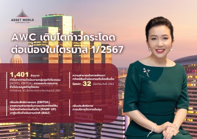 AWC เติบโตสูงสุดเป็นประวัติการณ์ต่อเนื่องในไตรมาส 1/2567 กลุ่มธุรกิจโรงแรมเพิ่มขึ้นก้าวกระโดดร้อยละ 83 เทียบกับก่อนโควิด-19