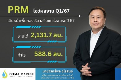 PRM มาตามนัด! โค้งแรกปี 67 กำไร 588.6 ลบ.พุ่ง 28.63%