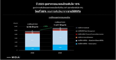 ‘ดิจิตอลสตรีมมิ่ง’ แรงผลักดัน สำคัญสู่การเติบโต ของอุตสาหกรรมเพลง