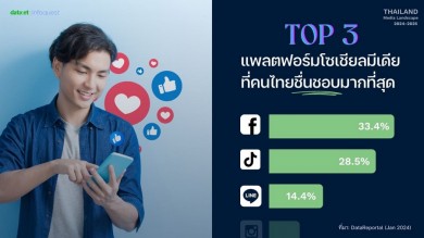 เปิดทิศทางสื่อไทยปีมะเส็ง ‘Niche คอนเทนต์และอินฟลูเอนเซอร์’ มาแรง สตรีมมิ่งแข่งเดือด