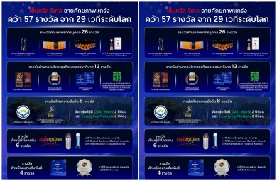 เซ็นทรัล รีเทล คว้า 57 รางวัล ในปี 67 โชว์แกร่งทุกมิติ