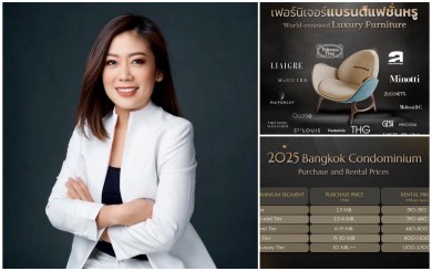 NPP ตอบรับเทรนด์ตลาดอสังหาฯหรูของไทยสดใสมอบของขวัญตรุษจีนสุดพิเศษสำหรับลูกค้าคนสำคัญ