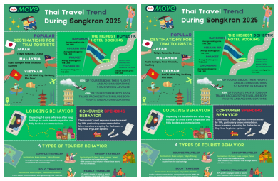 AirAsia MOVE เผย ไทย ยังคงเป็นสถานที่ยอดฮิตที่คนไทยเดินทางช่วงสงกรานต์