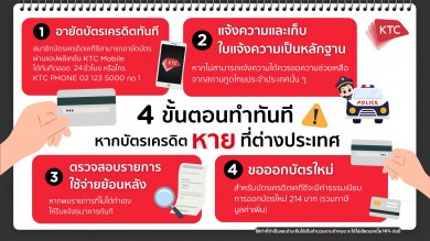 เช็ก 4 ขั้นตอนทำทันทันที หากบัตรเครดิตหายหรือถูกขโมยที่ต่างประเทศ