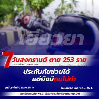 บ.กลางฯ-ค่ายประกันภัย สรุปอุบัติเหตุช่วงสงกรานต์ช่วยเหลือเยียวยาทันที ภายใน 24 ชั่วโมง