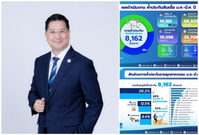 บสย. เผยยอดค้ำประกันสินเชื่อ Q1 ทะลักกว่า 8.16 พันล้านช่วยSMEsเข้าถึงกว่า 1.4 หมื่นราย