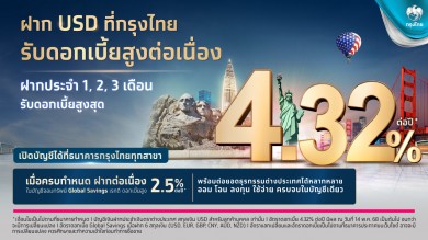 กรุงไทยเพิ่มทางเลือกการออม ผ่านบัญชีฝากประจำสกุลเงินดอลลาร์สหรัฐ ระยะ 1-3 เดือน ดอกเบี้ยสูง 4.32% ต่อปี