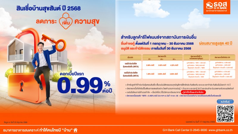 ธอส. ชวนรีไฟแนนซ์ลดภาระค่าครองชีพ กับ สินเชื่อบ้านสุขสันต์ ปี 2568 ผ่อนเริ่มต้นเดือนละ 2,600 บาท เท่านั้น