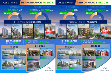 ASW โชว์ยอดขายครึ่งปีแรก12,957 ล้านบาท ทะลุ 66% ของเป้าพรีเซลทั้งปี