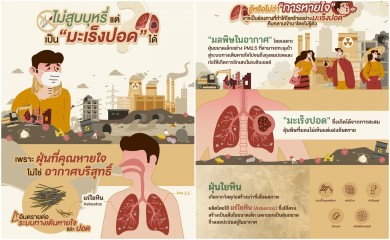 ไม่สูบบุหรี่ แต่เป็น “มะเร็งปอด” ได้? เพราะฝุ่นที่คุณหายใจไม่ใช่อากาศบริสุทธิ์