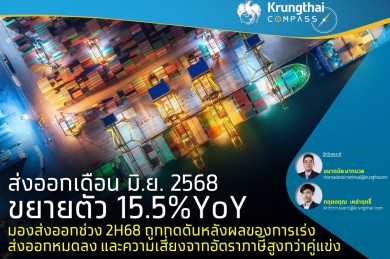 ส่งออกเดือน มิ.ย. 2568 ขยายตัว 15.5%YoY มองส่งออกช่วง 2H68 ถูกกดดันหลังผลของการเร่งส่งออกหมดลง และความเสี่ยงจากอัตราภาษีีสูงกว่าคู่แข่ง