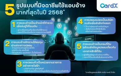 CardX เตือนภัยมิจฉาชีพยุคใหม่ เผย 5 กลโกงยอดฮิต-5 วิธีแอบอ้าง พร้อมฟีเจอร์ใหม่ผ่านแอปที่ช่วยป้องกันได้ทันที