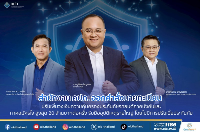 คปภ. ออกคำสั่งนายทะเบียน ปรับเพิ่มวงเงินความคุ้มครองประกันภัยรถยนต์ภาคบังคับและภาคสมัครใจ สูงสุด 20 ล้านบาทต่อครั้ง รับมืออุบัติเหตุรายใหญ่ โดยไม่มีการปรับเบี้ยประกันภัย