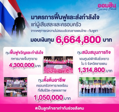 ออมสิน มอบเงินแก่ทหารบาดเจ็บรวมช่วยเหลือขณะนี้กว่า 6.6 ลบ.