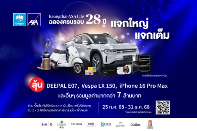 กรุงไทย-แอกซ่า ประกันชีวิต ฉลองครบ 28 ปี ตอบแทนลูกค้าคนสำคัญ จัดแคมเปญ “แจกใหญ่ แจกเต็ม” ลุ้นรับของรางวัลรวมมูลค่ากว่า 7 ลบ.