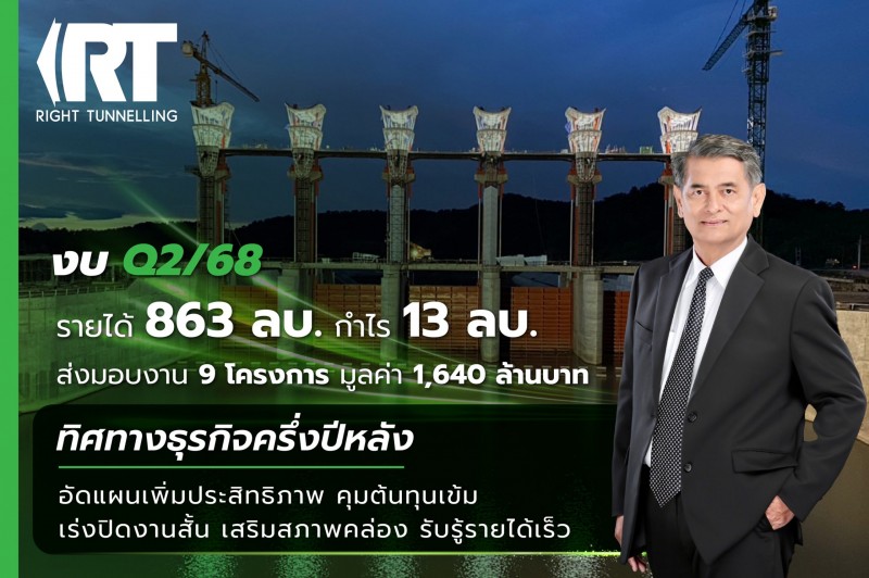 RT โชว์ Q2 รายได้ 863 ลบ. กำไร 13 ลบ.