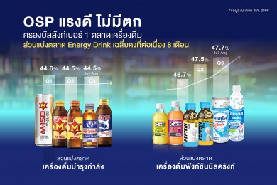 OSP แรงดี ไม่มีตก ครองบัลลังก์เบอร์ 1 ตลาดเครื่องดื่ม