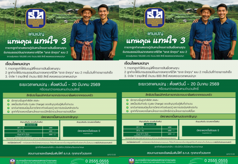 ธ.ก.ส. จัดแคมเปญแทนคุณ แทนใจ 3 เมื่อใช้บริการสินเชื่อแทนคุณ รับเลย ธกส รักคุณ คุ้มครองสูงสุด 1 แสนบาท