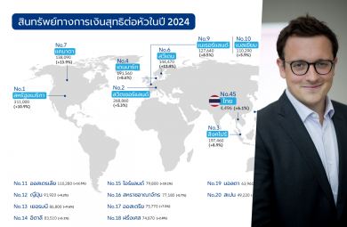 อลิอันซ์เผยรายงานความมั่งคั่งโลก 2025: ก้าวต่อไปอย่างแข็งแกร่ง