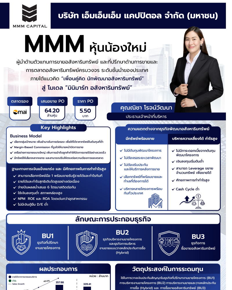MMM ตอกย้ำ บริษัทนายหน้าอสังหาฯ มือ 1 รายแรก ในตลท.