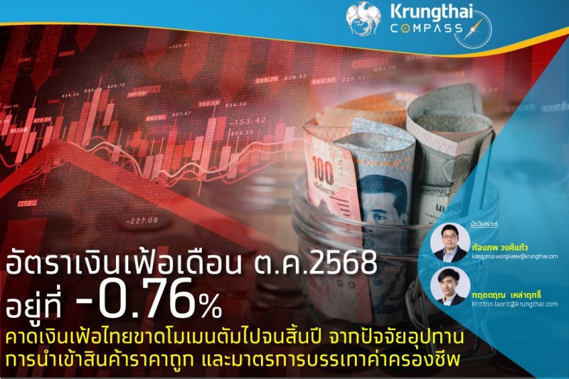 อัตราเงินเฟ้อเดือน ต.ค.68 อยู่ที่ -0.76% คาดเงินเฟ้อไทยขาดโมเมนตัมไปจนสิ้นปี จากปัจจัยอุปทานการนำเข้าสินค้าราคาถูก และมาตรการบรรเทาค่าครองชีพ