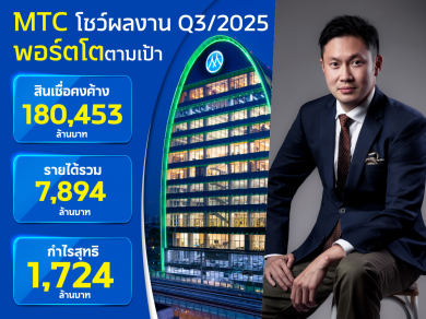 MTC โชว์ผลงาน Q3 ดันพอร์ตสินเชื่อโต 13.26% แตะ 180,453 ลบ.