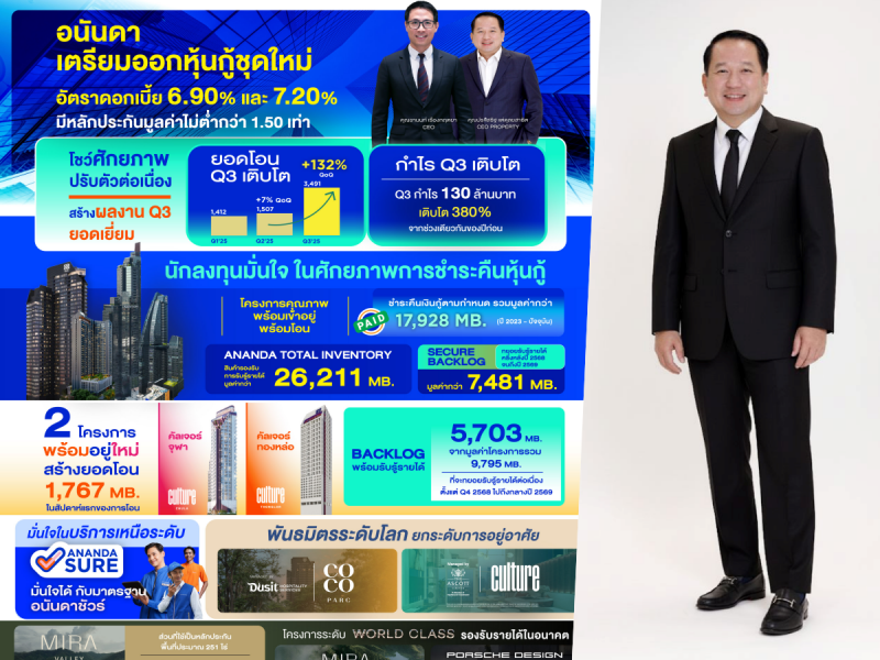 อนันดาฯ โชว์ไตรมาส 3 โกยกำไร 130 ล้านบาท เติบโต 380%