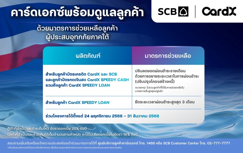 ‘คาร์ดเอกซ์’ ออกมาตรการเร่งด่วน ช่วยเหลือลูกค้าที่ได้รับผลกระทบจากสถานการณ์อุทกภัยภาคใต้