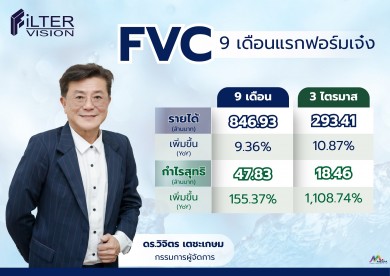 FVC ฟอร์มเจ๋ง โชว์ 9 เดือน ทะยานตามนัด กำไรพุ่ง 155%