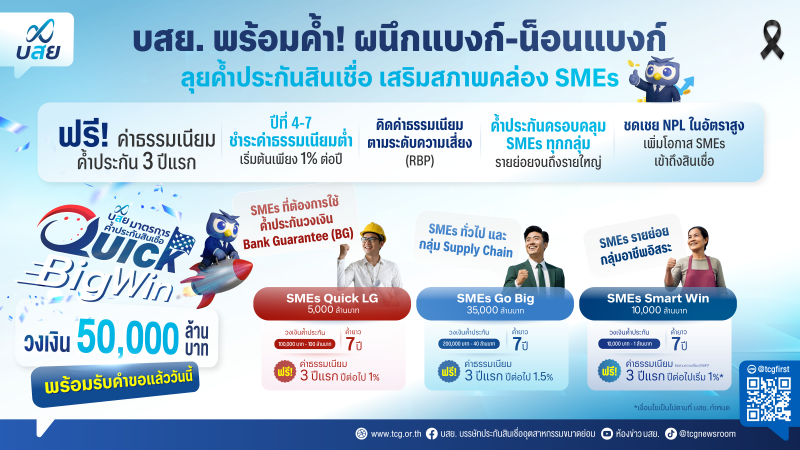 บสย. พร้อมค้ำ ผนึกแบงก์-น็อนแบงก์ ลุยค้ำประกันสินเชื่อ “บสย. Quick Big Win”