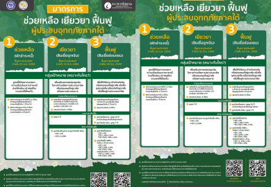 ไอแบงก์ขานรับนโยบายคลัง ‘ช่วยเหลือ-เยียวยา-ฟื้นฟู’ช่วยลูกค้าผู้ประกอบการ ที่ได้รับผลกระทบจากมหาอุทกภัยภาคใต้