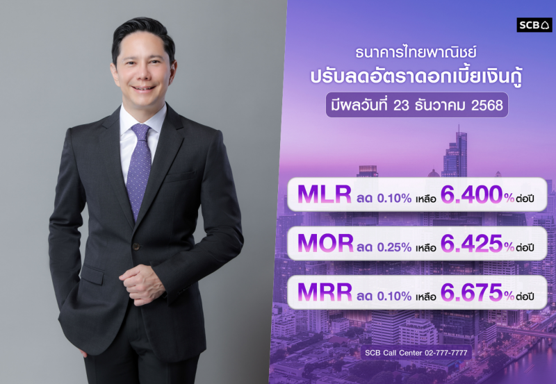 ไทยพาณิชย์ ปรับลดอัตราดอกเบี้ยเงินกู้สูงสุด 0.25% มีผลวันที่ 23 ธันวาคม 2568