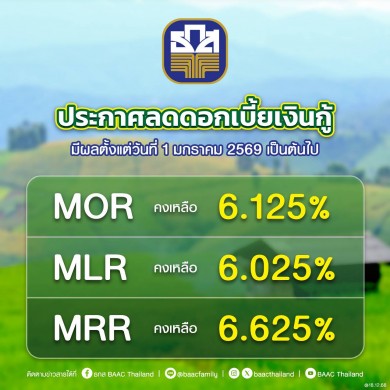 ธ.ก.ส. ประกาศลดอัตราดอกเบี้ยเงินกู้ สูงสุดร้อยละ 0.25 ต่อปี